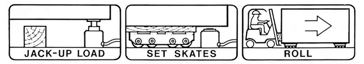 Hevi-Haul Material Handling Steps: Jack-Up Load, Set Skates, & Roll!